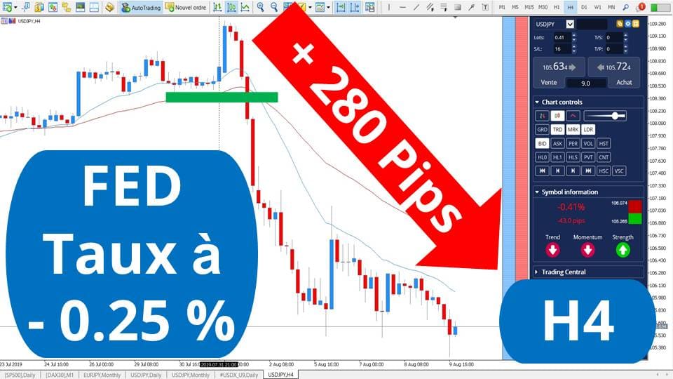 USDJPY taux de la fed