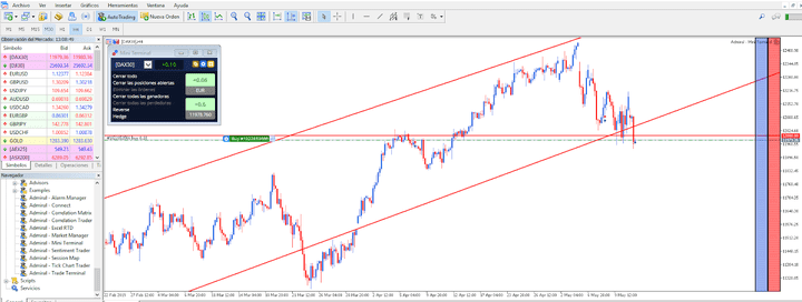 Ferramenta de Análise Mini Terminal Hedge Cambial - Admiral Markets