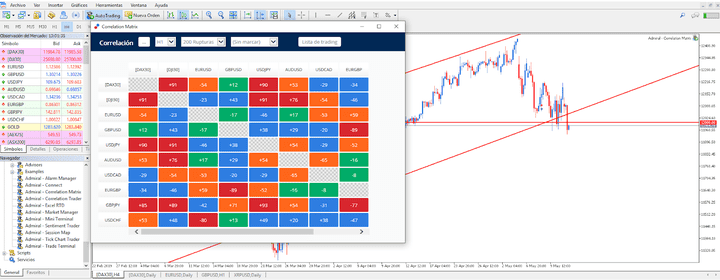 Ferramenta de Análise matriz de correlação de Hedge Forex - Admiral Markets