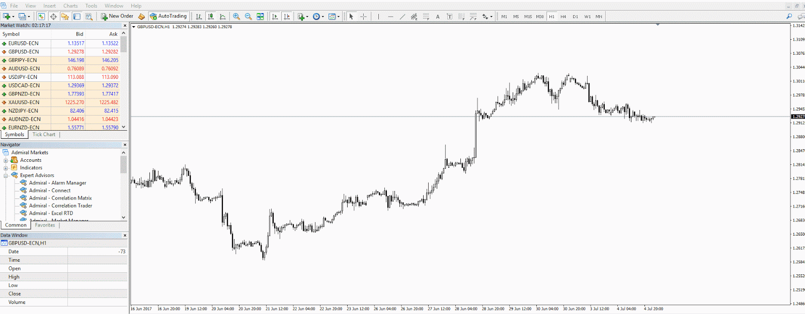 Indicador soporte y resistencia forex