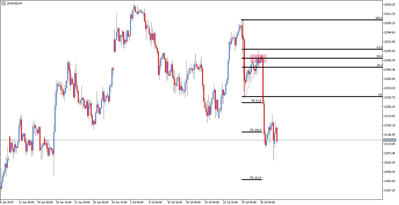 Fibonacci Trading - Como Negociar com as Ferramentas do Indicador Fibonacci Trader