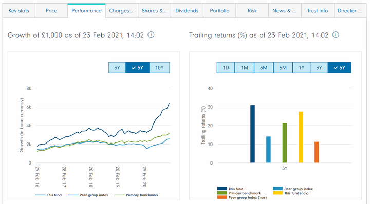 Fidelity China Special Situations Fund