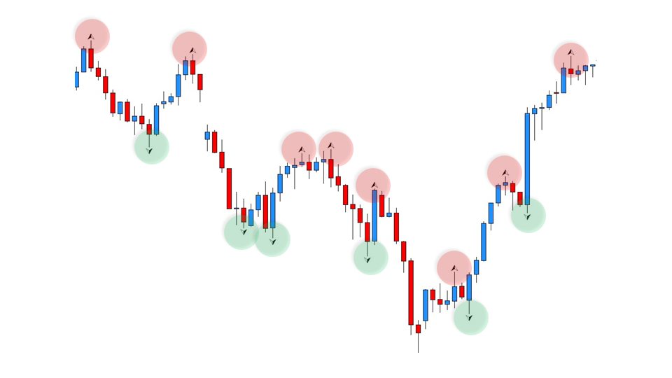 Figures chartiste avec l'indicateur Technique Fractal