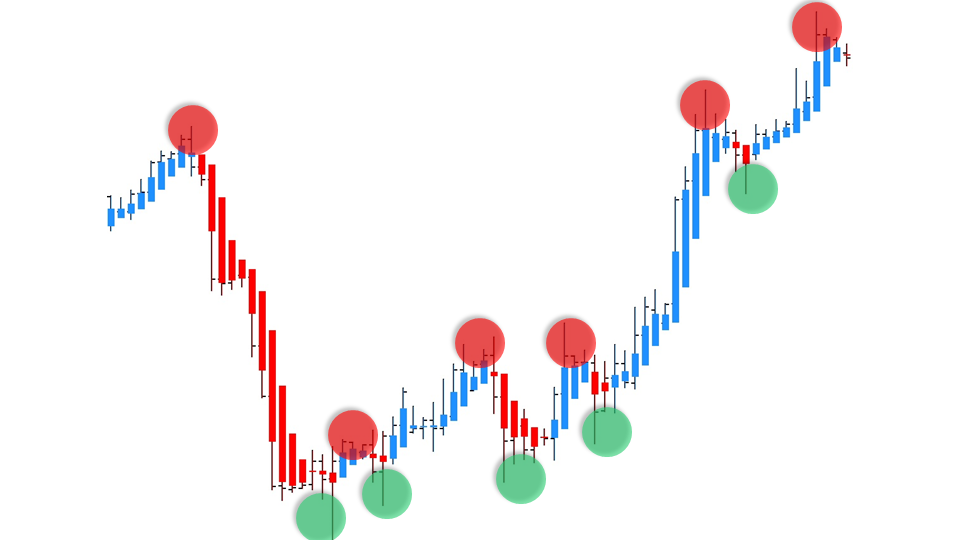 Figures du Trading avec Heiken Ashi
