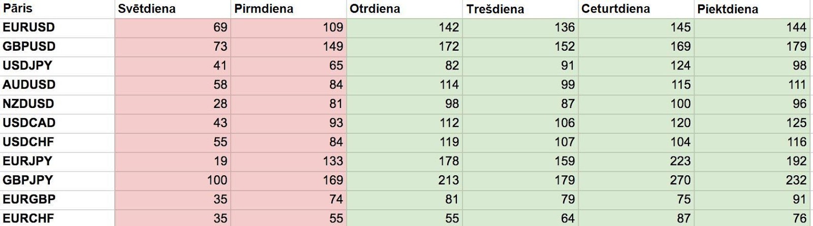 Fondu biržu un Forex tirgus tirdzniecības sesijas-valutupari