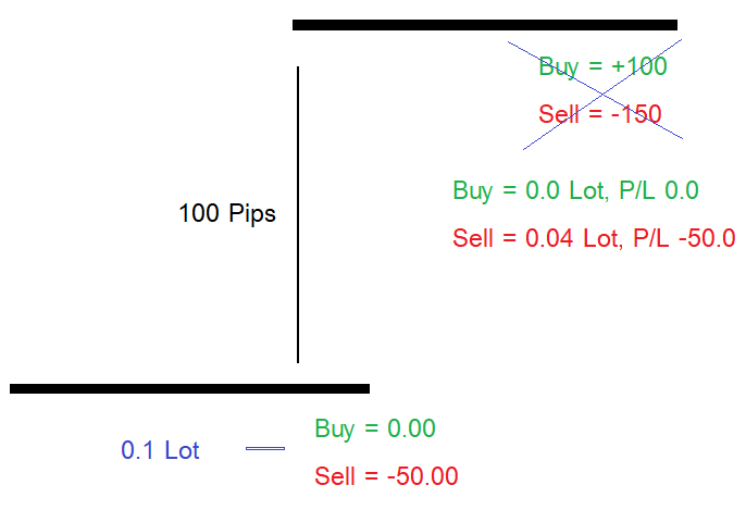 วิธีแก้พอร์ต forex ติดลบ