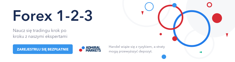 Sygnaly forex