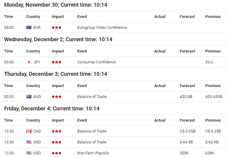 Forex Calendar provided by Admiral Markets