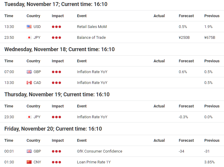 Forex календар, предоставен от Admiral Markets UK Ltd