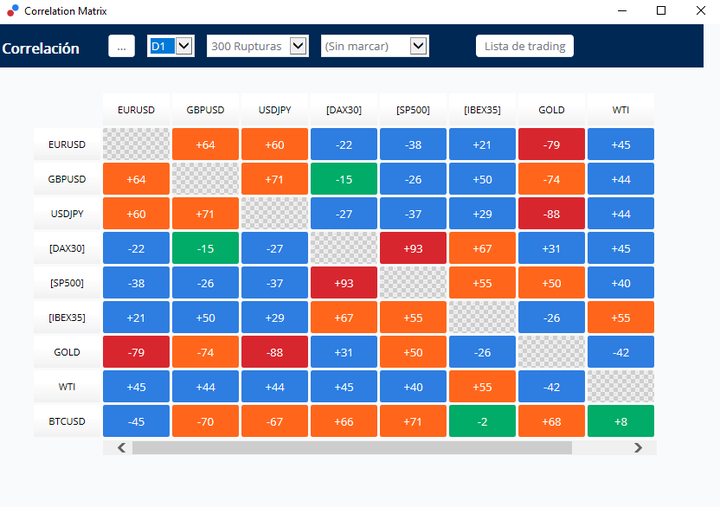 Forex Correlation Matrix