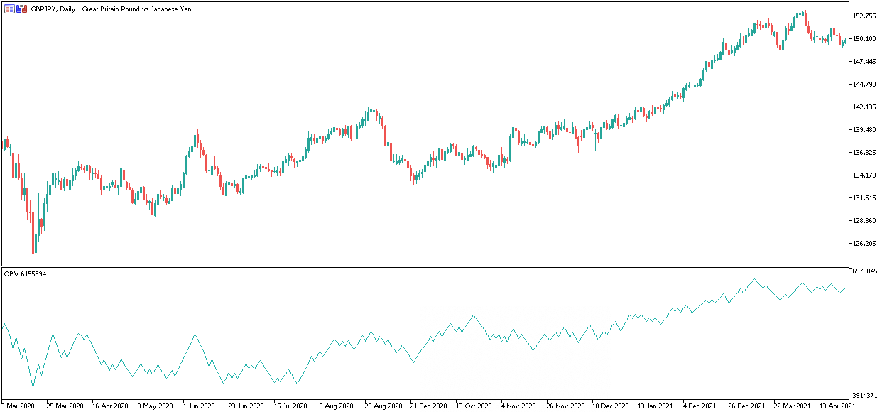 Forex Indicator OBV