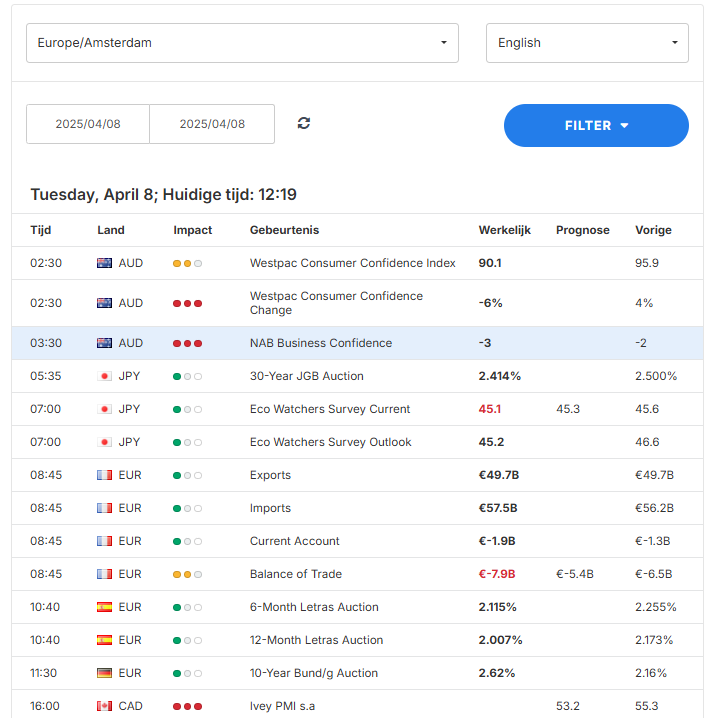 Admiral Forex Kalender
