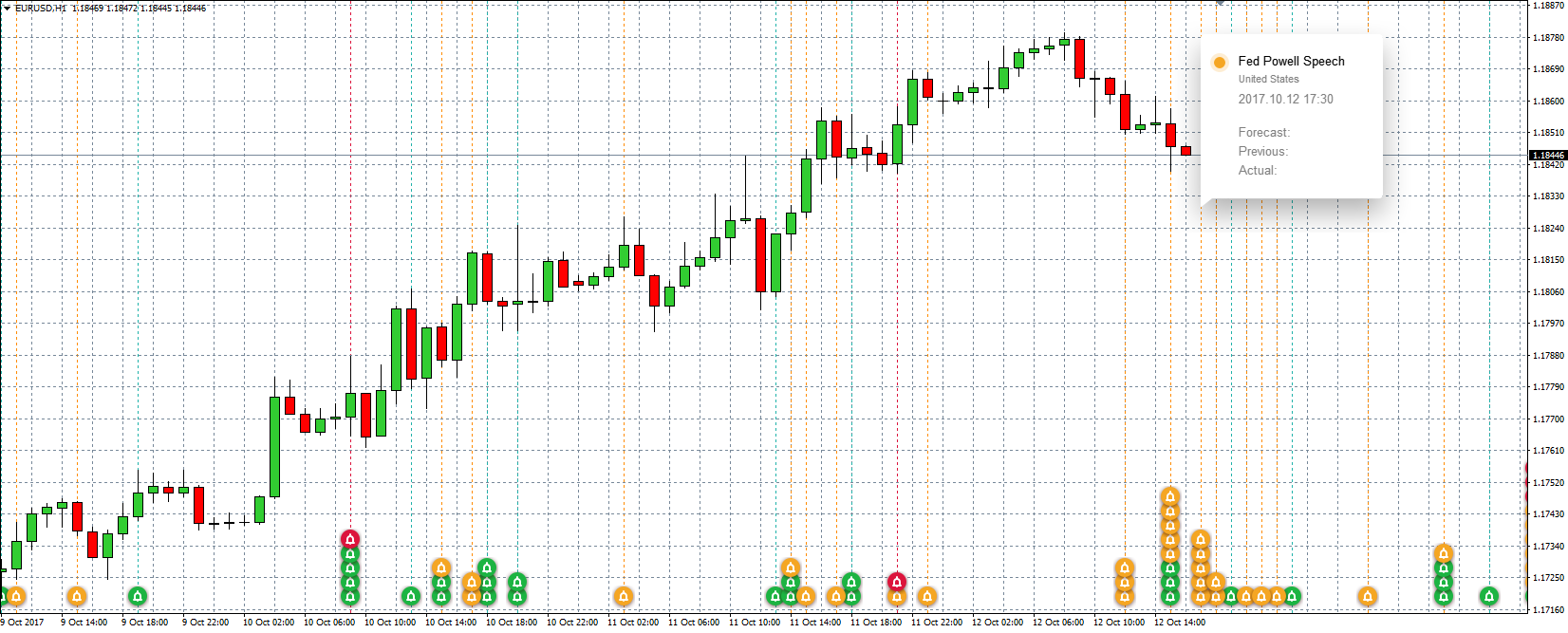 Kalender forex