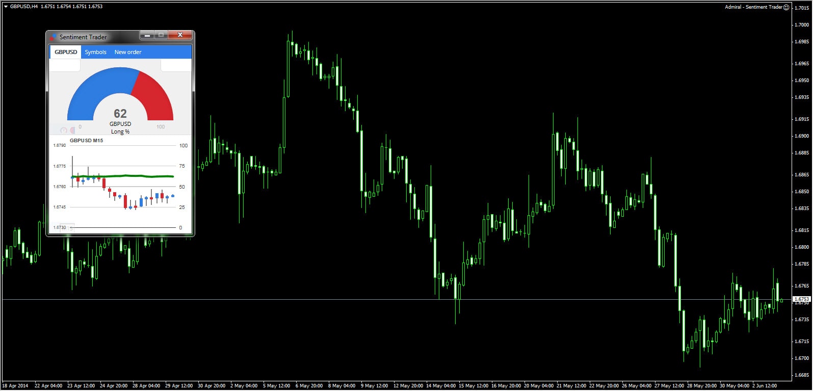 Using our trading signals gives huge benefits for everyone who is interested at Forex matter. Our signals can be successfully used as well as beginners and experienced traders or used by people with a lot of free time for trading and for people who are quiet busy.