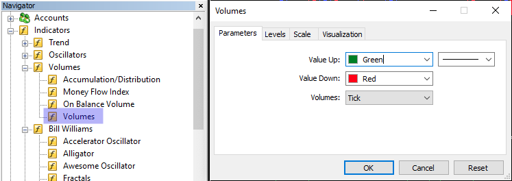 Forex Volume Indicator MetaTrader