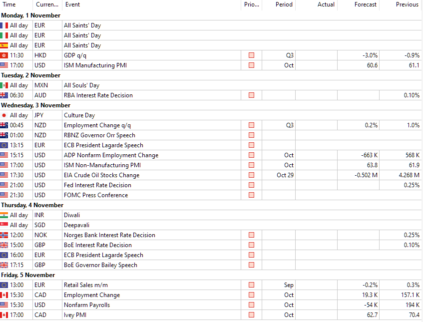 Forex calendar