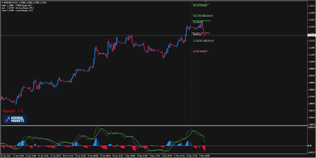 Forex handelen