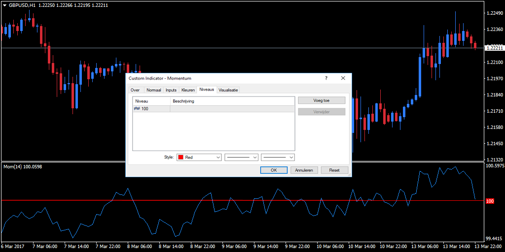 MT4 momentum indicator Forex