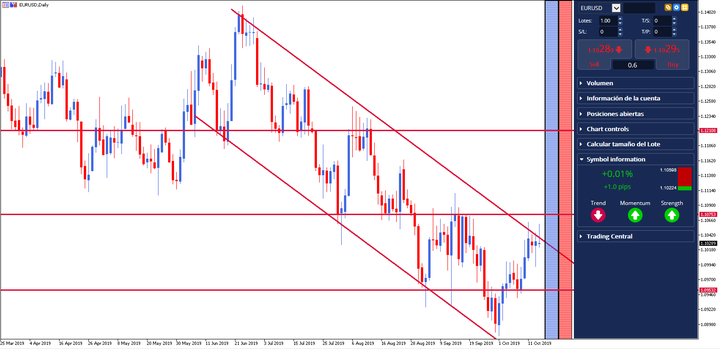 Forex_paevakauplemine_trend
