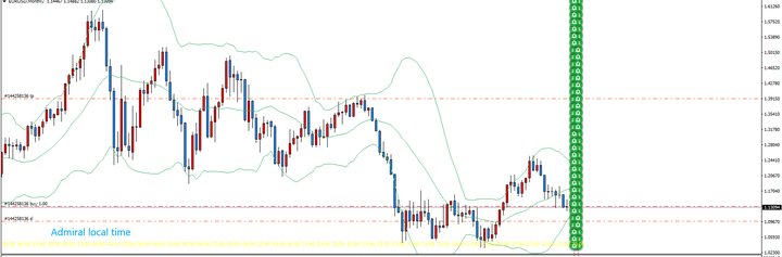 forex atidaryta kalėdoms