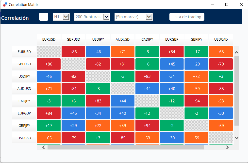 Forex spredas ir strategija su ATR bei koreliacijos matrica