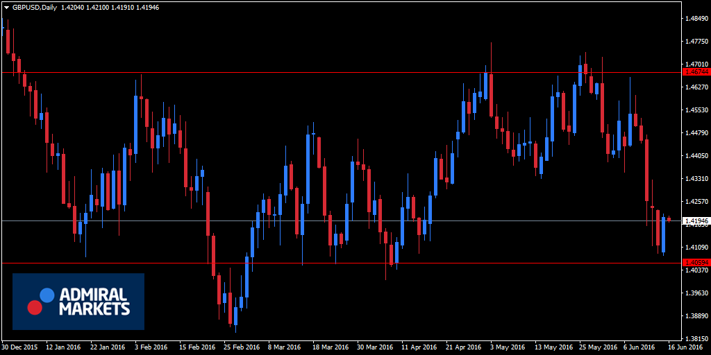 Forex strategie voor ambitieuze beginners - Breakout