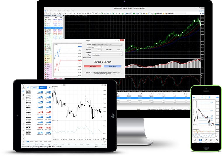 Forex technische analyse software