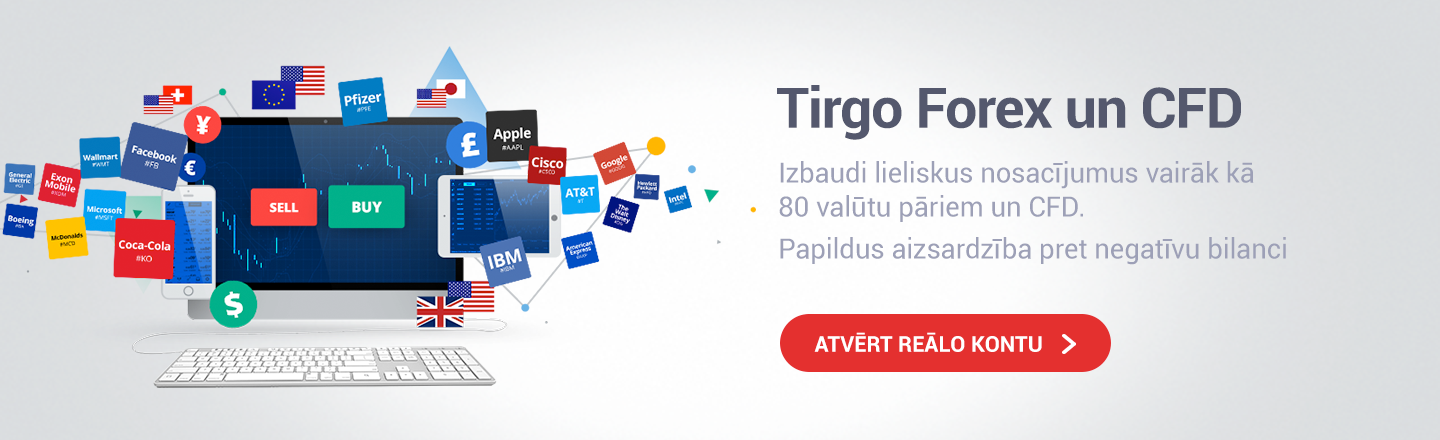 Kas ir forex