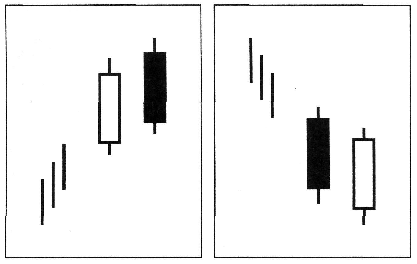 Gwiazda wieczorna forex