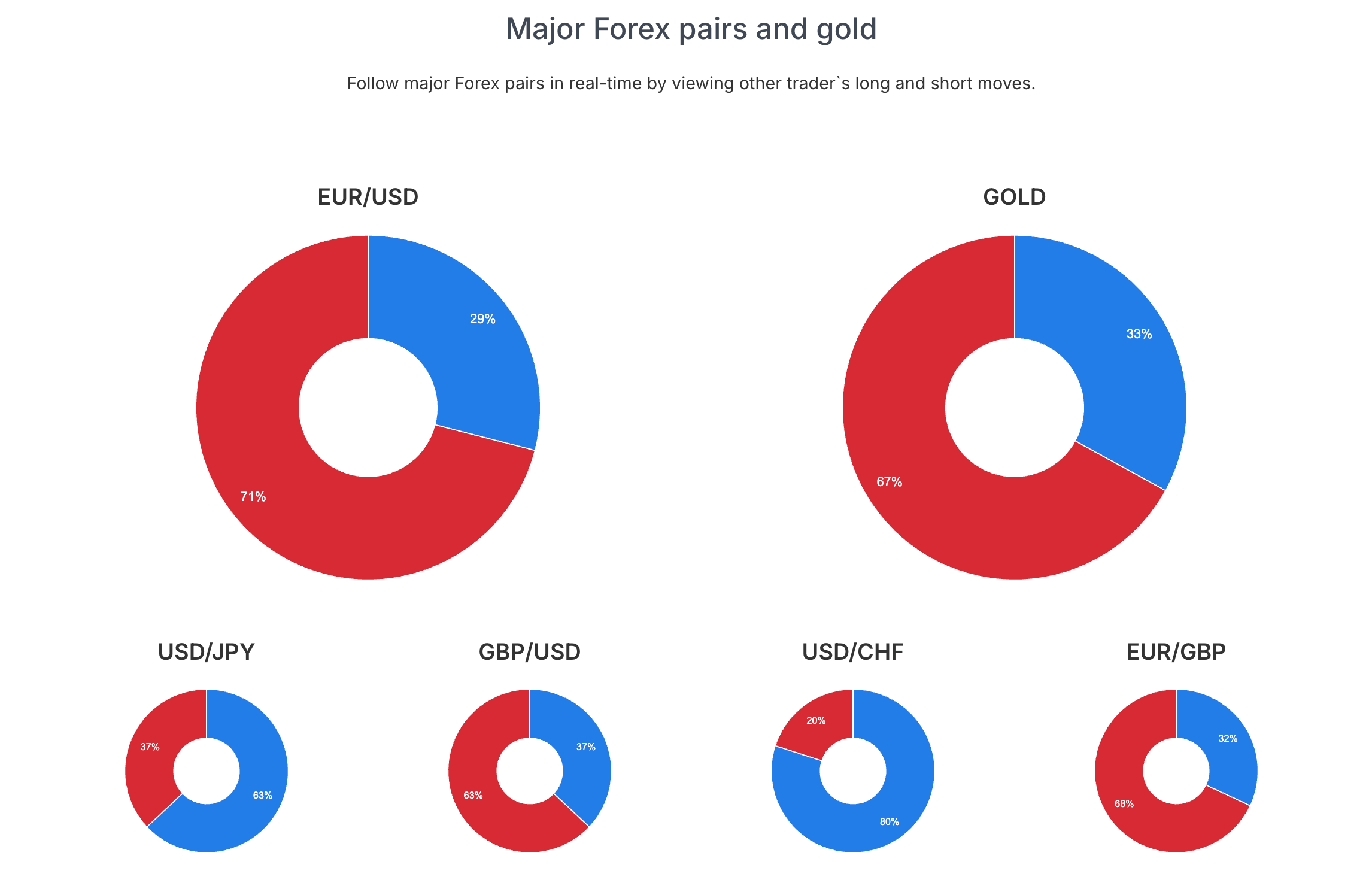 Admirals Market Sentiment widget showing the proportion of long and short positions across various financial instruments.