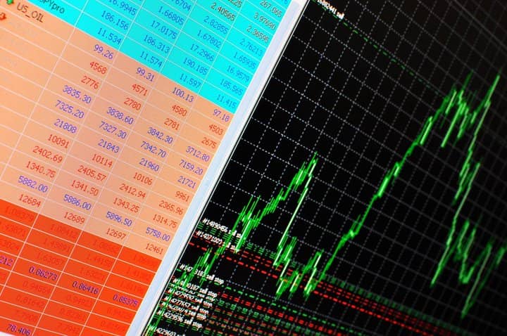 Apa Itu Trailing Stop Dan Bagaimana Cara Memasangnya - Broker Forex Terbaik