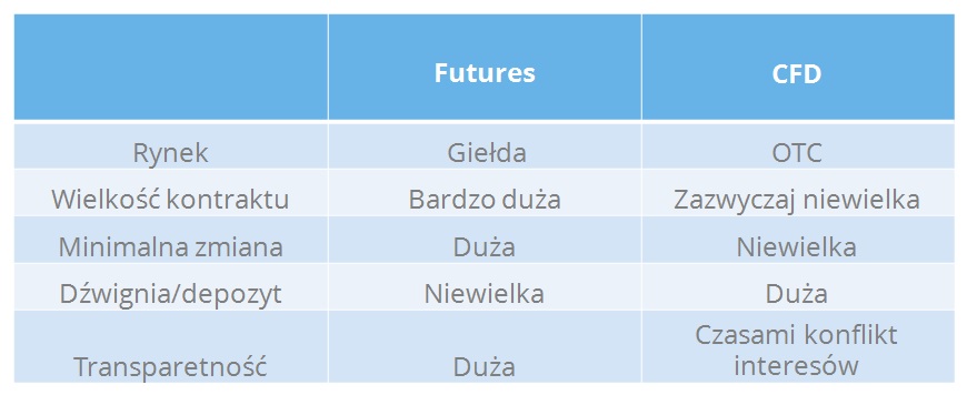 Forex vs cfd