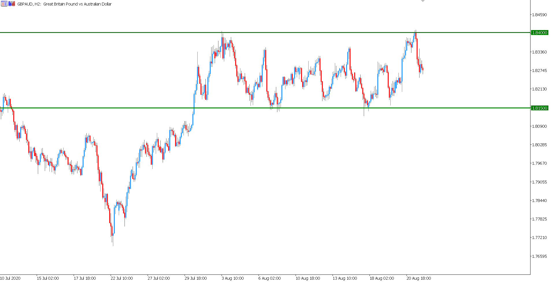 trading cfd strategie