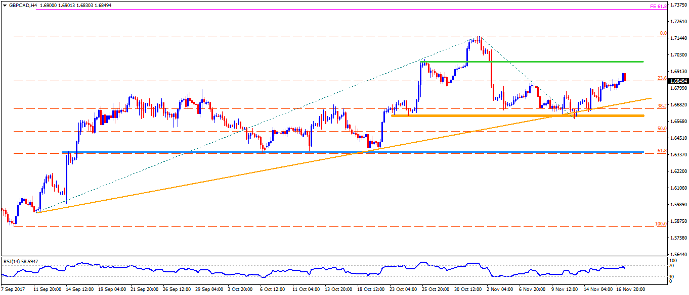 Forex trading news india