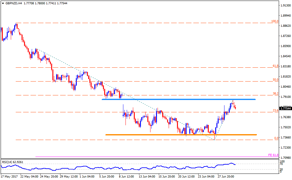 Forex trading news india