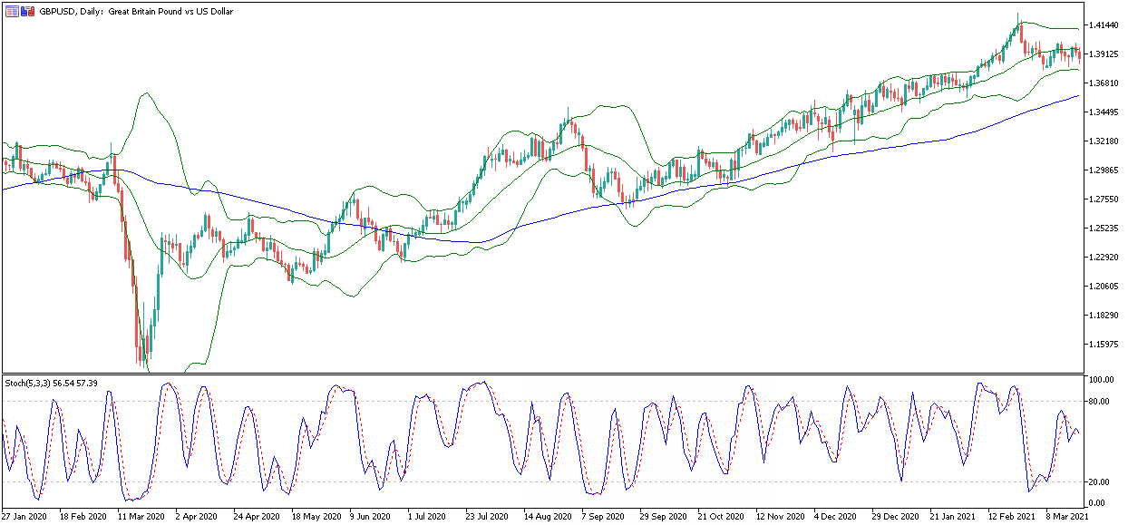 GBPUSD admirals