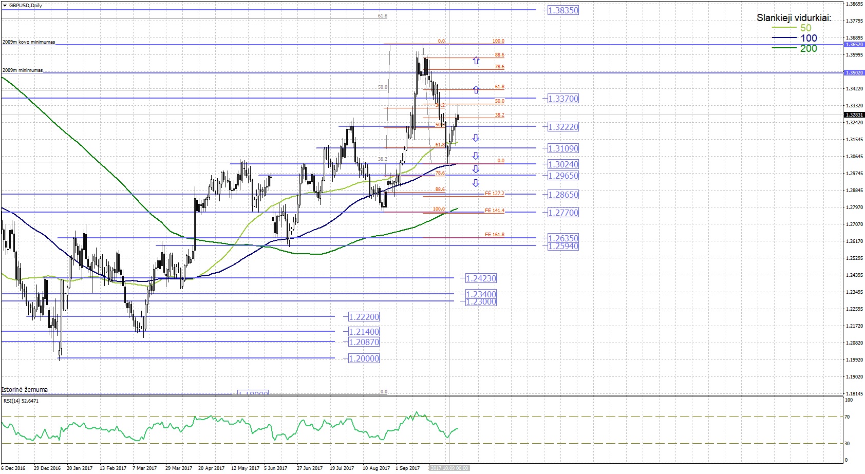 Trader forex en ligne