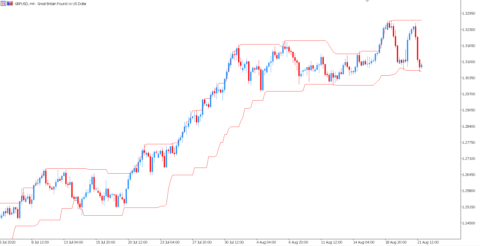 Další produkty značky Auto obchodování s nejlepšími roboty forex for Metatrader 4