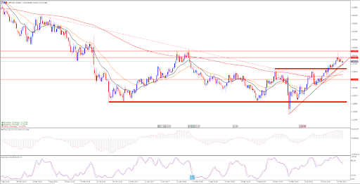 GBPUSD график