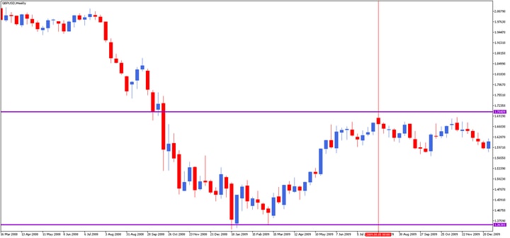 GBPUSD