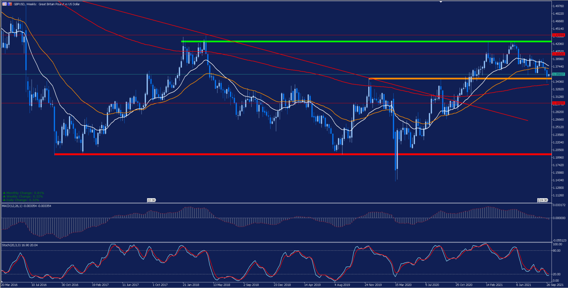 análisis_gbpusd