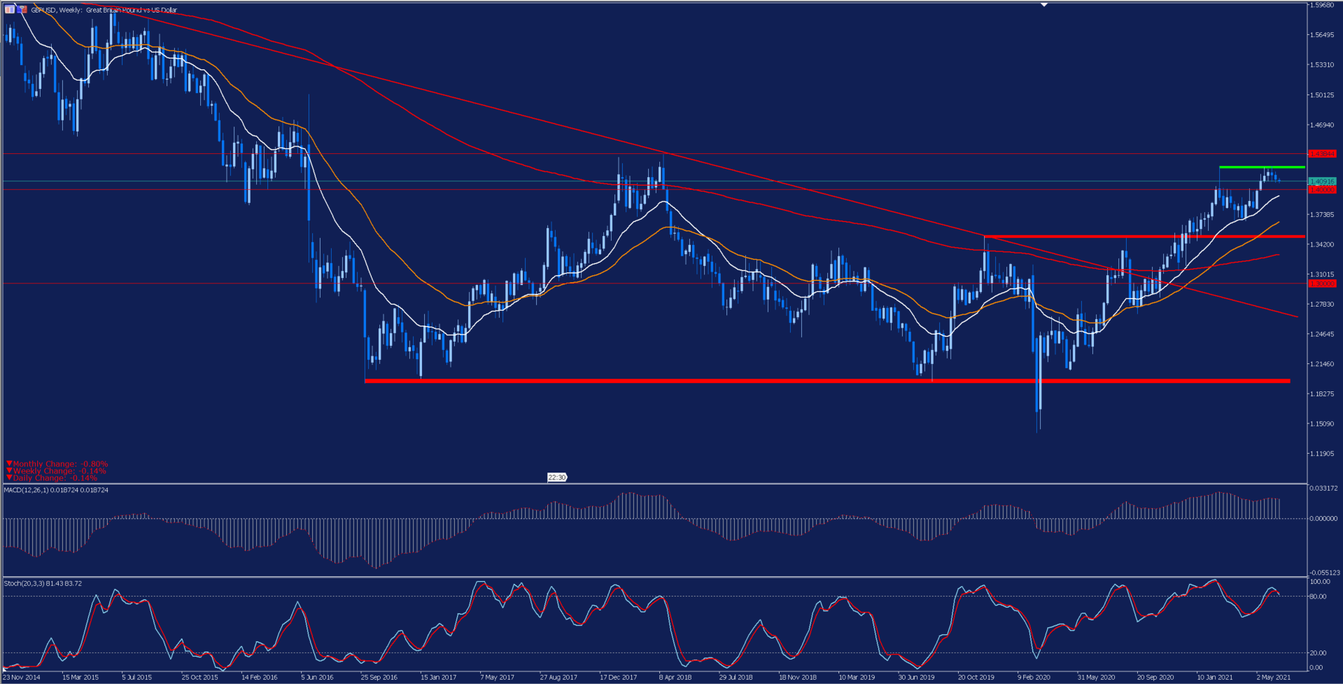 analisis_gbpusd