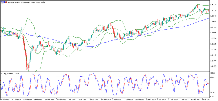 GBPUSD