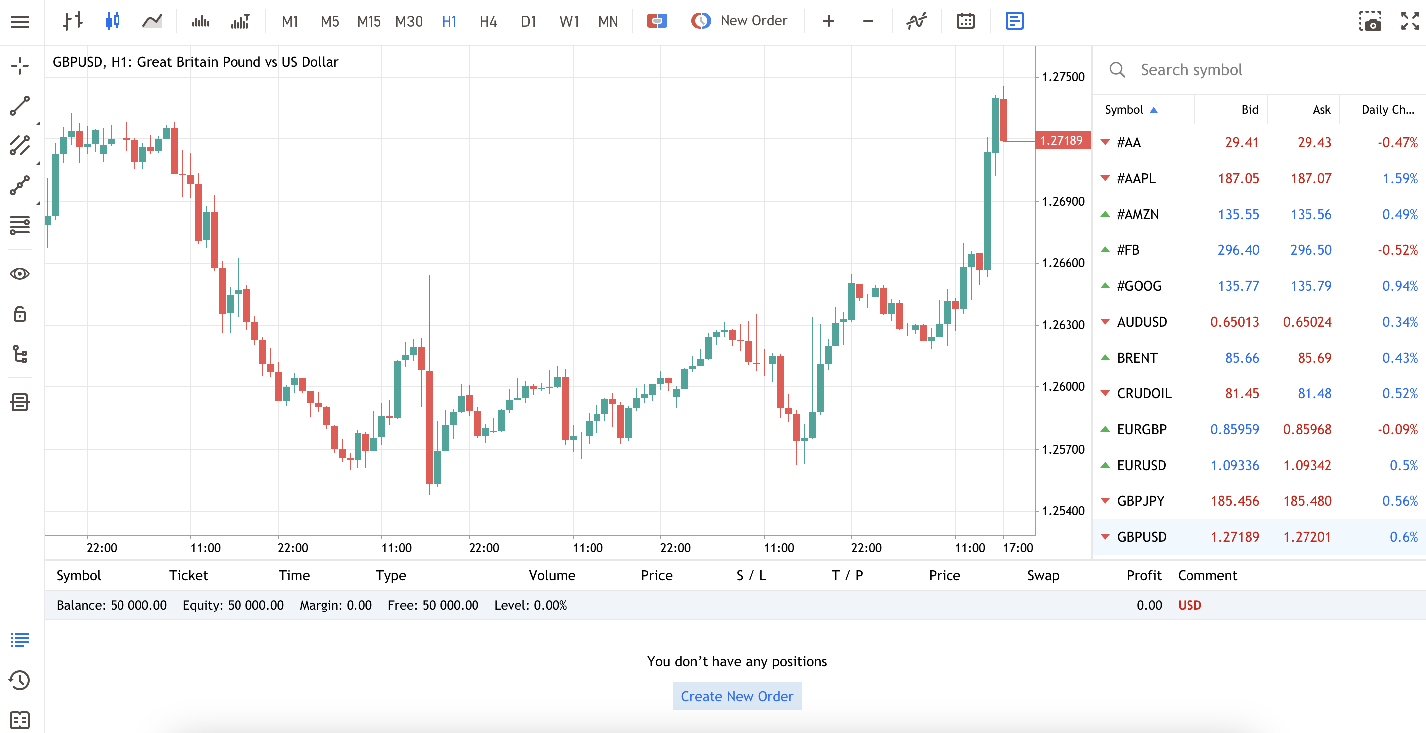 „MetaTrader WebTrader“ ekrano išdėstymas