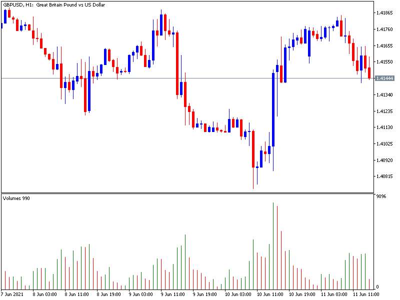 GBPUSD Uurgrafiek