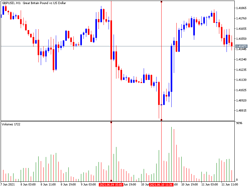 GBPUSD Uurgrafiek 2
