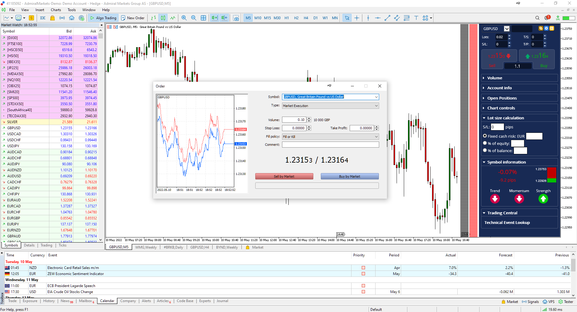 GBPUSD tirdzniecības ordera biļete MetaTrader platformā