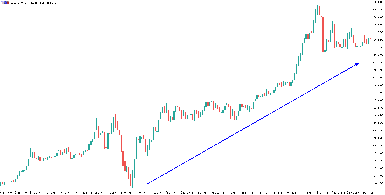 Gdp是我们大家所熟知的 那么gdp对金融市场有何影响 Admiral Markets