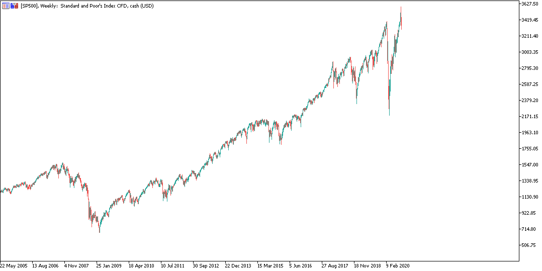 Gdp是我们大家所熟知的 那么gdp对金融市场有何影响 Admiral Markets