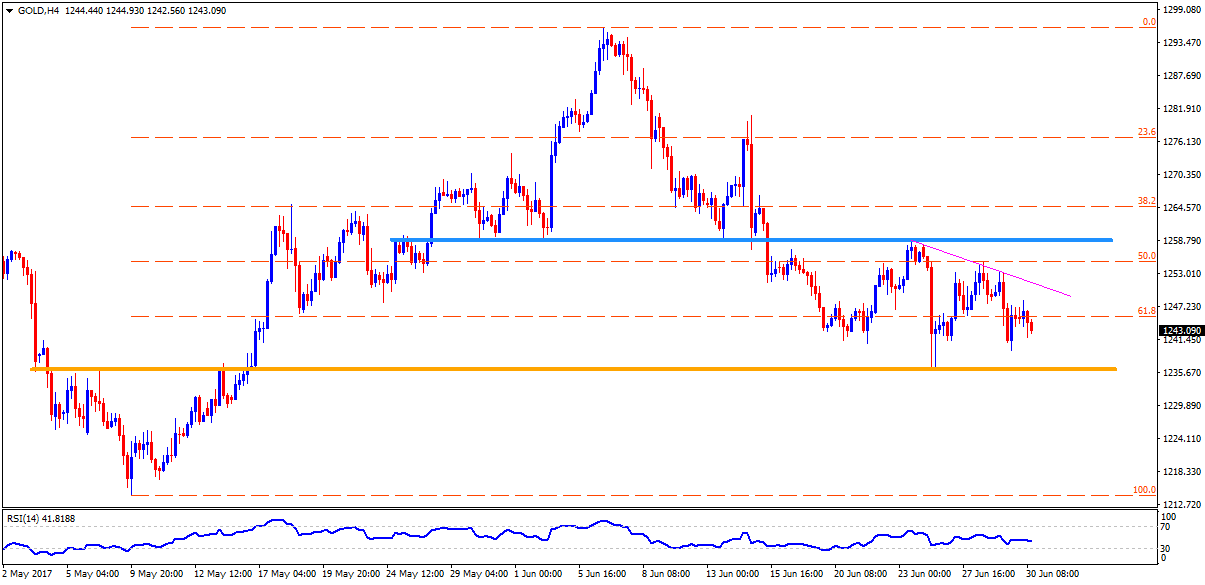 Mtrading forex